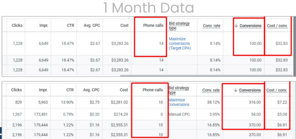 Googel Ads Roofing business