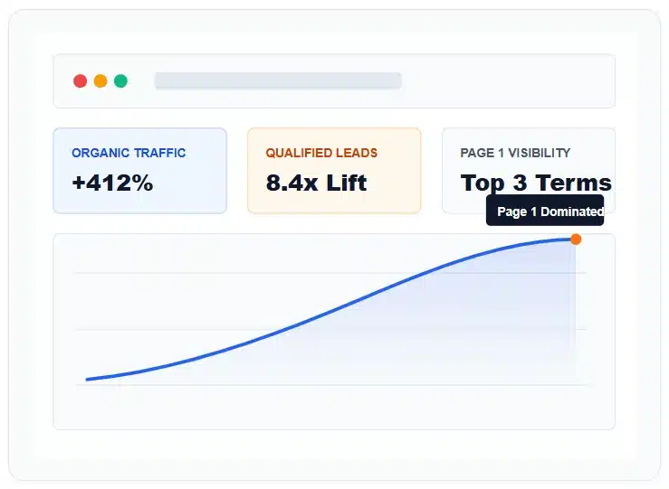 SEO Services | Best SEO Serivces In Pakistan